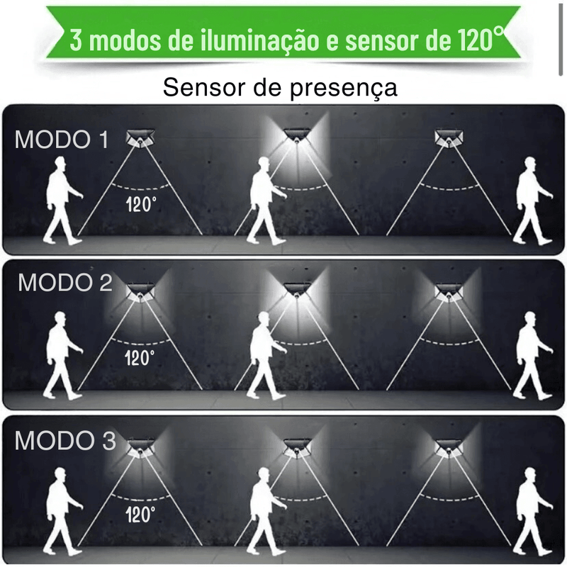 Luminária Solar - pacote completo